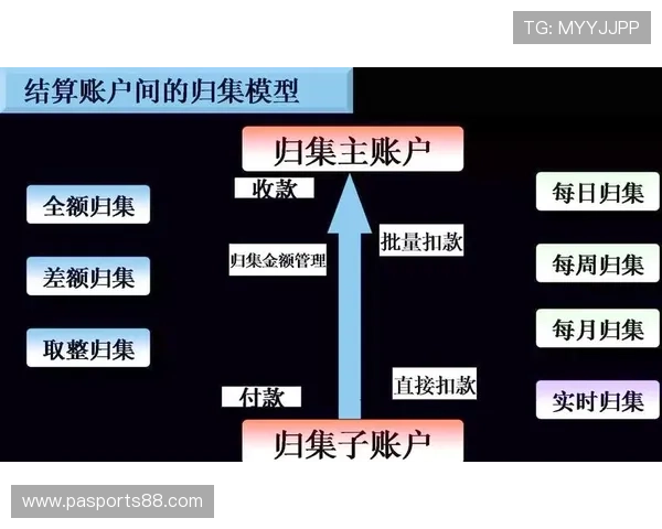 亚游国际PA存取款流程详解:高效快捷的资金操作方式解析 亚游国际PA存取款流程详解:高效快捷的资金操作方式解析