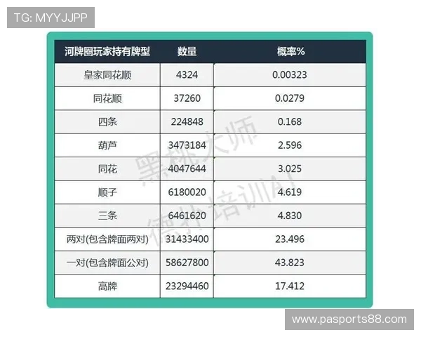 德州扑克高级策略:如何利用概率和心理战术击败对手 德州扑克高级策略:如何利用概率和心理战术击败对手