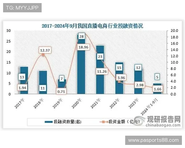 wm视讯与多家知名品牌合作推动线上直播行业创新发展策略解析 wm视讯与多家知名品牌合作推动线上直播行业创新发展策略解析