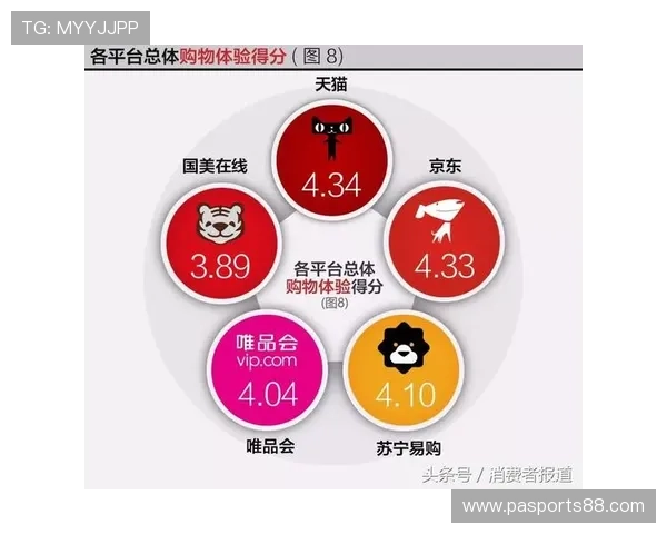 凯发足球用户评价与反馈汇总帮助新用户了解平台口碑与服务质量