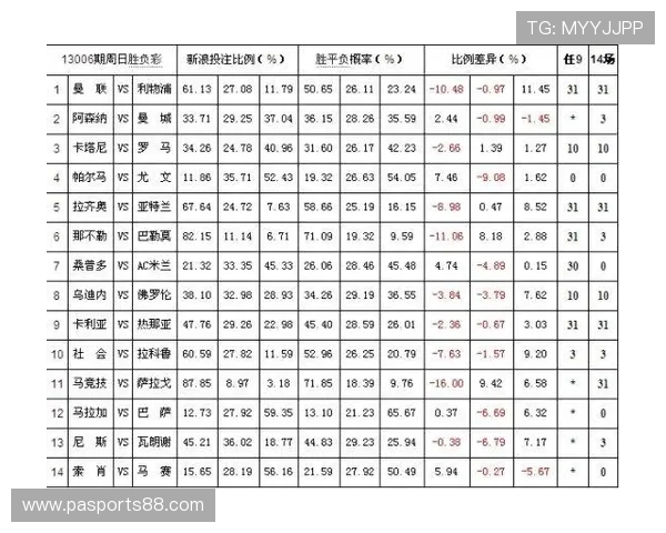 百家乐注码法全攻略：不同投注策略的优缺点及实战应用指南