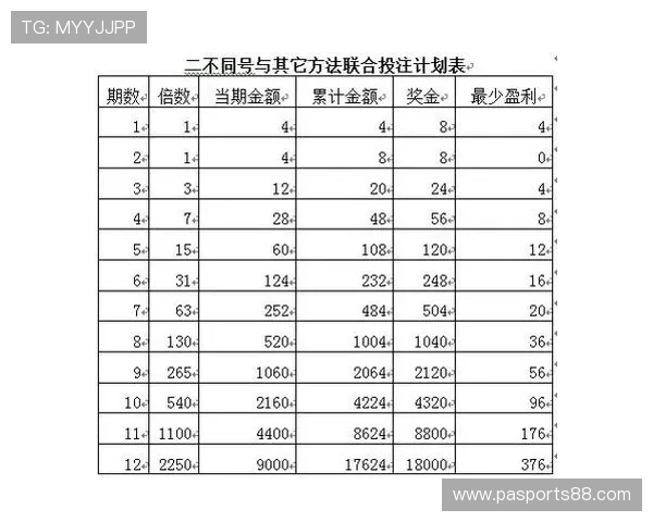 如何利用ku真人全球彩票的历史数据进行科学的投注策略制定